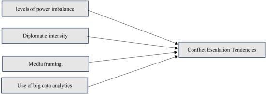 Actionable steps for diplomats and security planners to reduce escalation risks