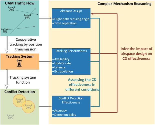 Protecting civilians with deconfliction corridors monitoring mechanisms and rules of engagement updates