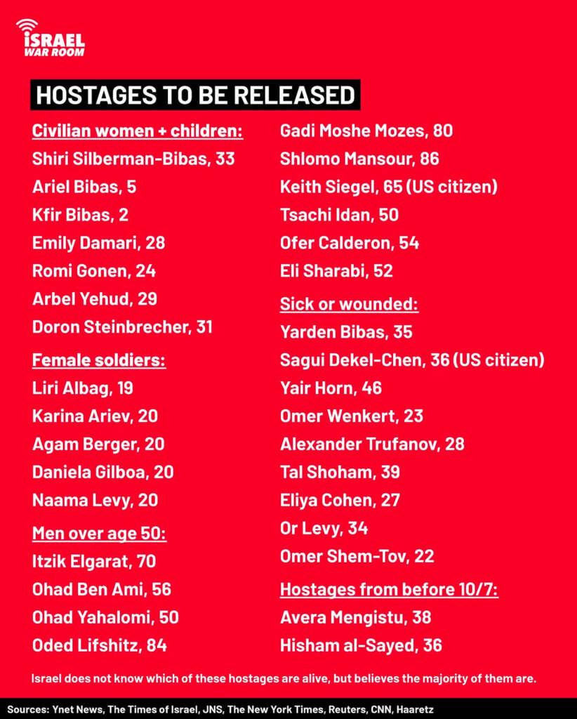 Actionable steps for mediators and policymakers to validate intent protect the hostage and maintain leverage