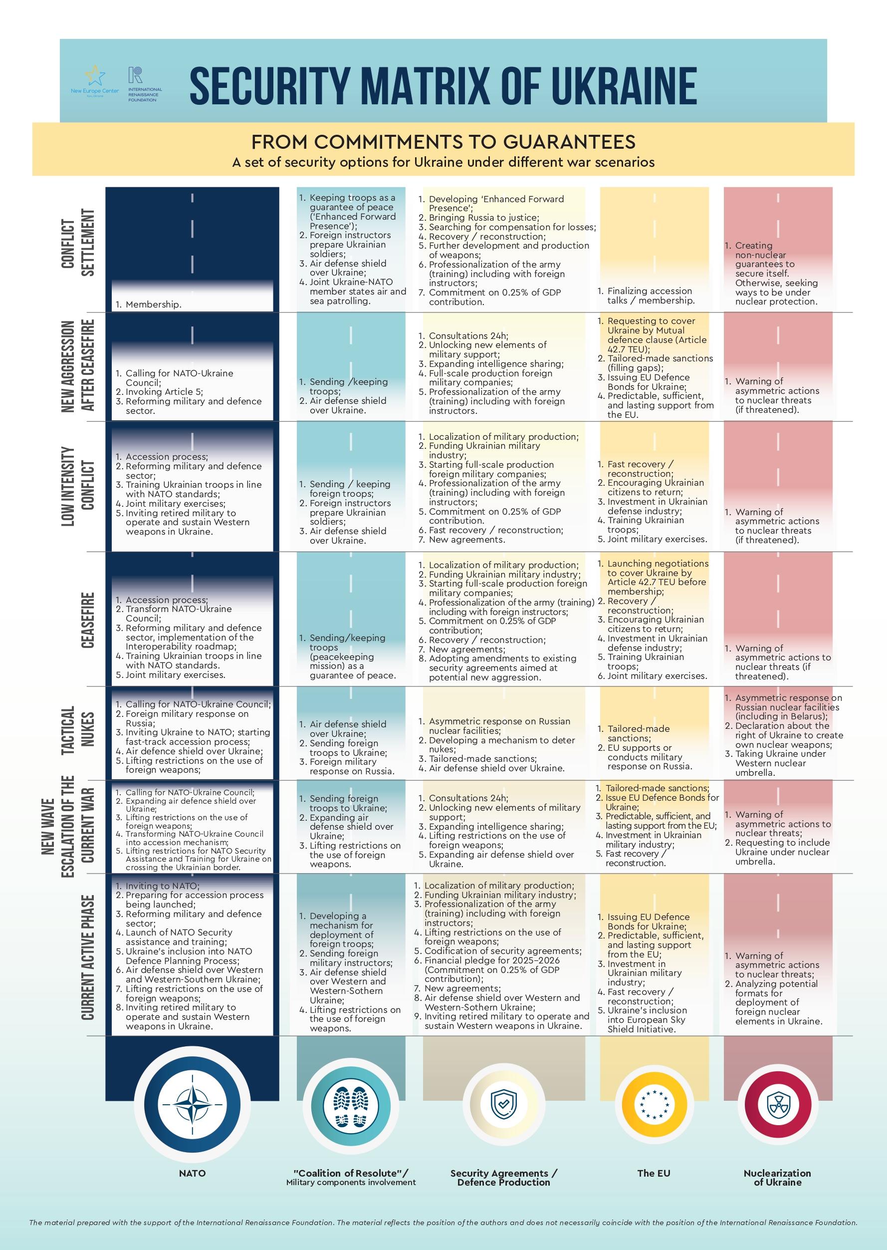 Concrete steps to revive diplomacy phased ceasefire benchmarks third party guarantees and sequenced prisoner exchanges