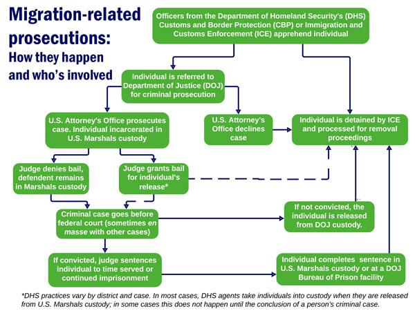 Jurisdiction and evidence thresholds shaping cross border prosecutions