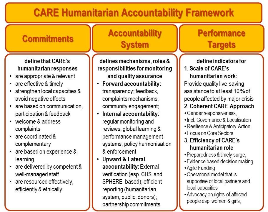 Tracking compliance independent monitoring transparent data and enforceable humanitarian benchmarks