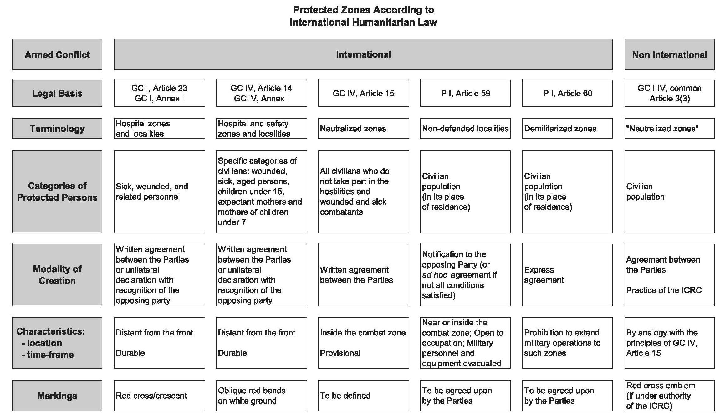 International Humanitarian Law Standards and Options for Independent Oversight