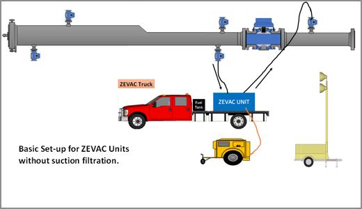 Tracking the Aid Pipeline From Border Crossings to Distribution With Data and Verification